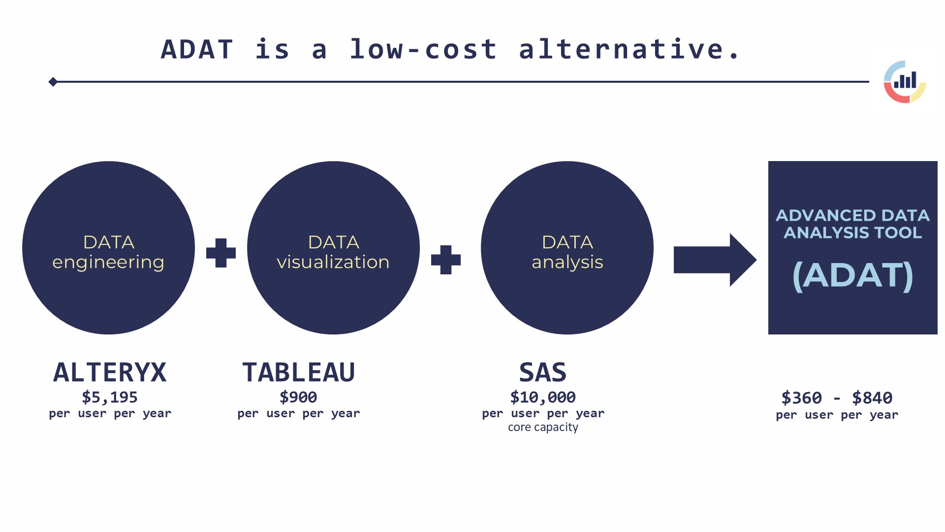 ADAT Cost Comparison